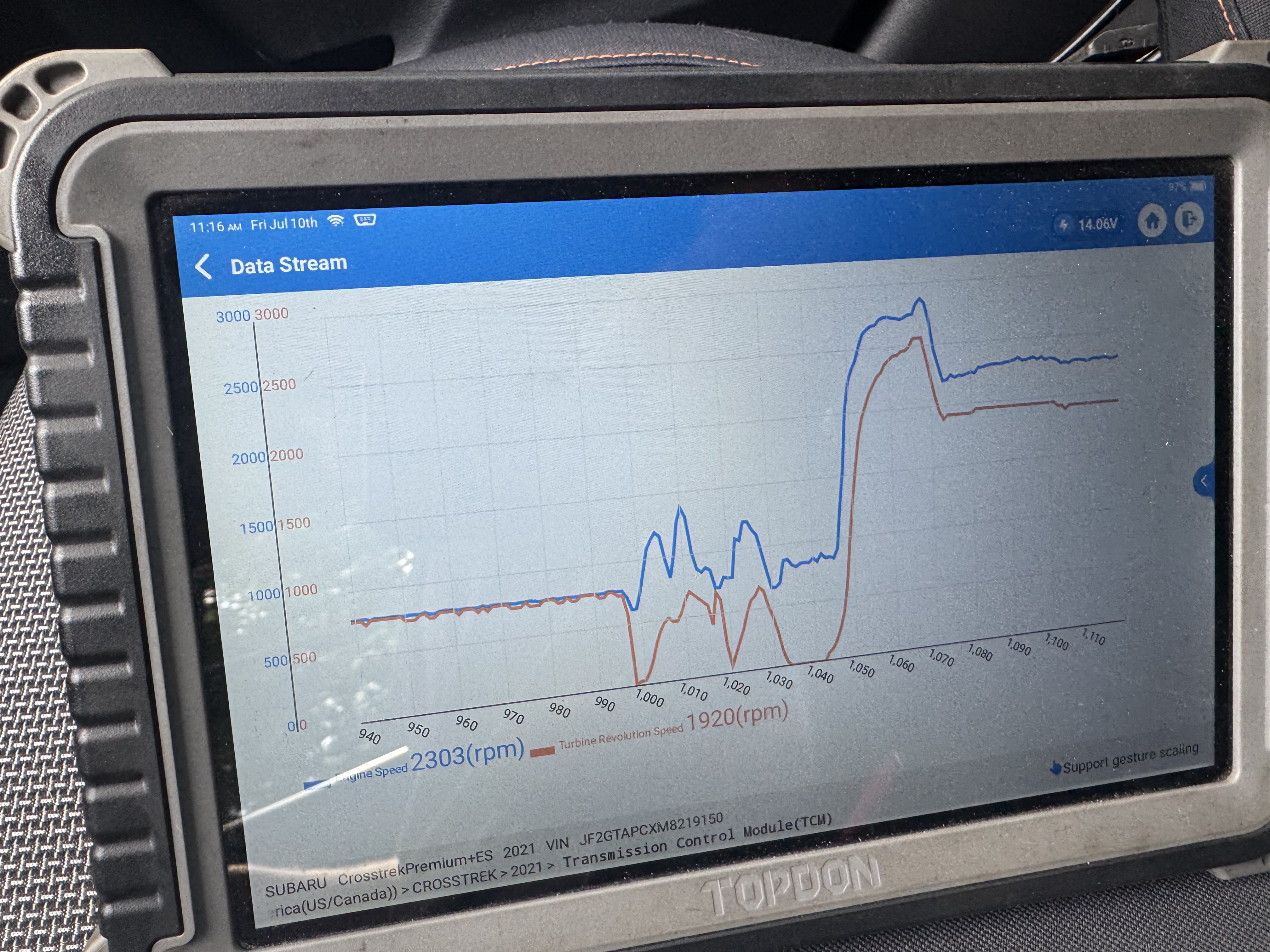 Is Your 2021 Crosstrek’s Torque Converter Clutch Slipping? Here’s What We Found